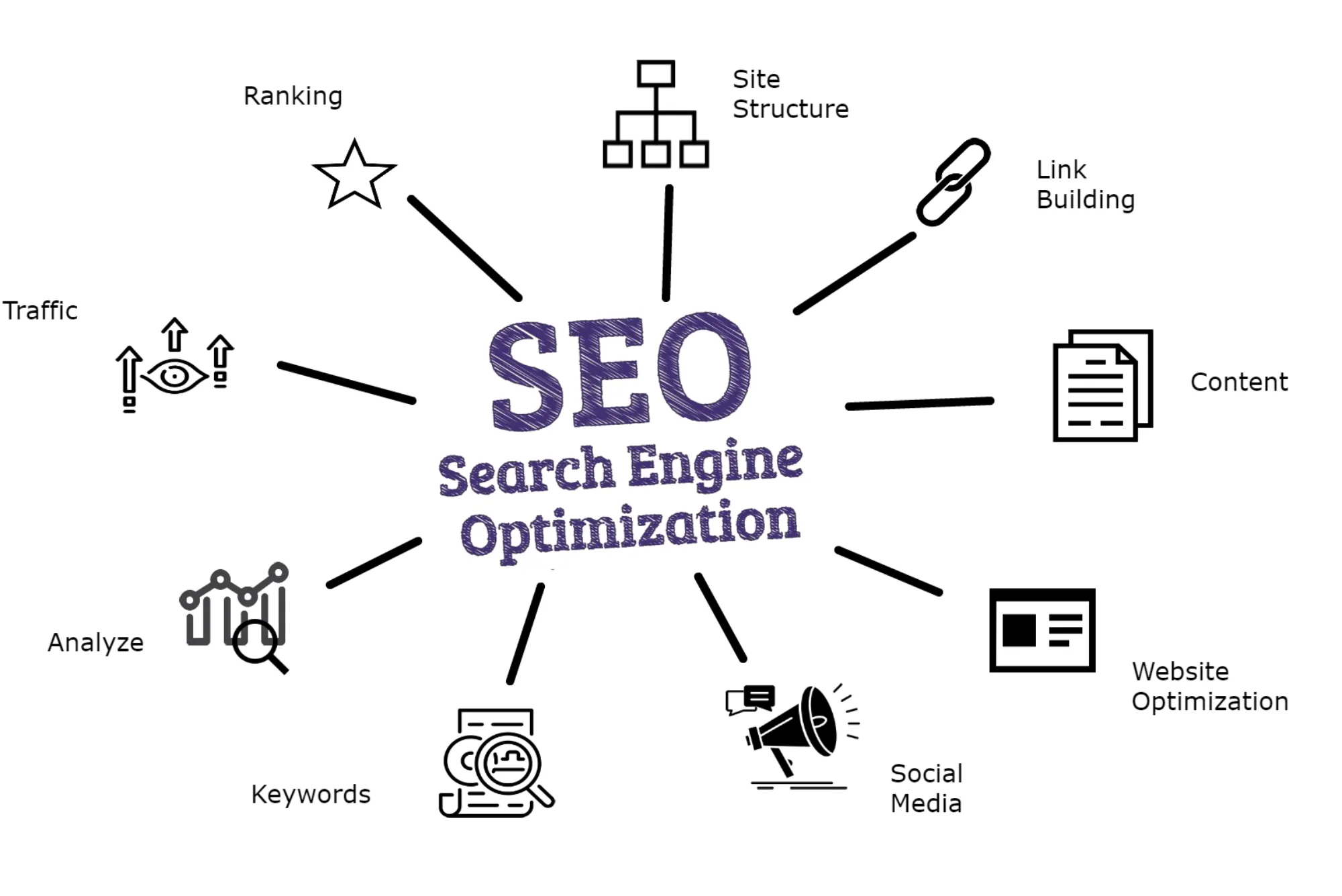 How Small Businesses Can Use SEO Tools to Improve Technical SEO Without Getting Overwhelmed in 2026